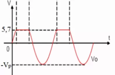 Phân loại cho mạch xén